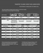 Reference data on the volume, weight and loading norms of Lamarty MFC