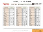 Correspondence table of Lamarty decors' names to MASTER CiTY restoration materials'  codes