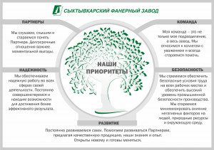 Приоритеты ООО "Сыктывкарский фанерный завод"